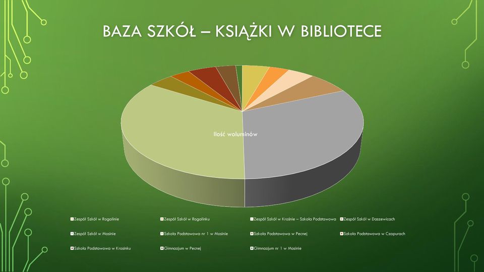 Szkół w Mosinie Szkoła Podstawowa nr 1 w Mosinie Szkoła Podstawowa w Pecnej Szkoła