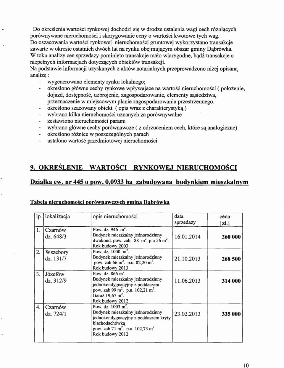 W toku analizy cen sprzedaży pominięto transakcje mało wiarygodne, bądź transakcje o niepełnych informacjach dotyczących obiektów transakcji.