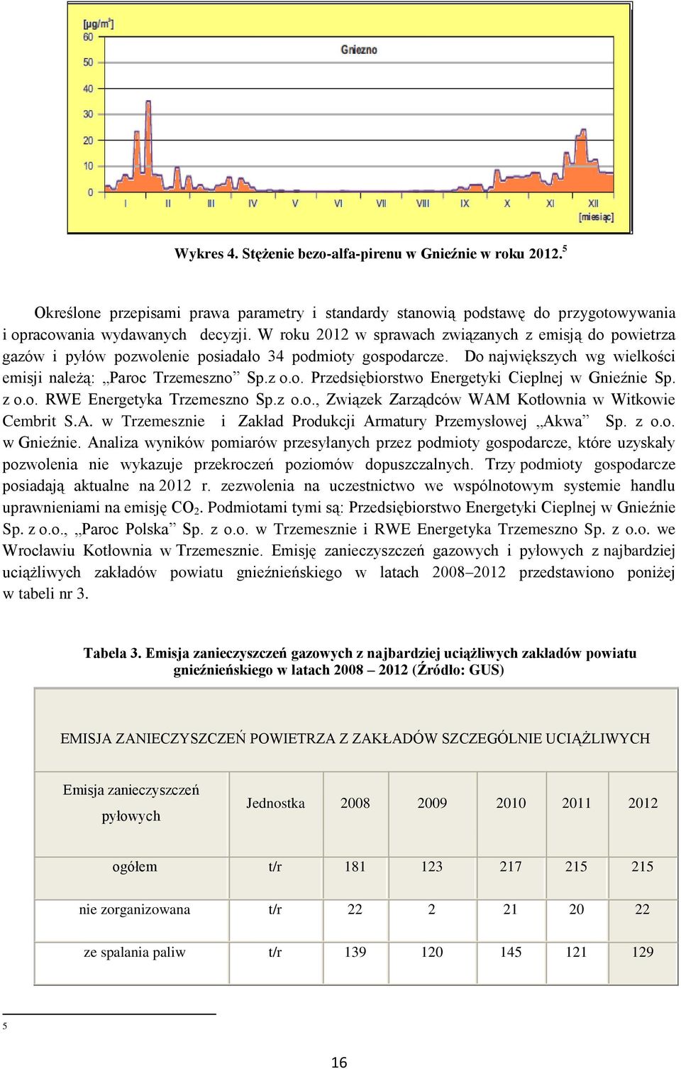 z o.o. RWE Energetyka Trzemeszno Sp.z o.o., Związek Zarządców WAM Kotłownia w Witkowie Cembrit S.A. w Trzemesznie i Zakład Produkcji Armatury Przemysłowej Akwa Sp. z o.o. w Gnieźnie.