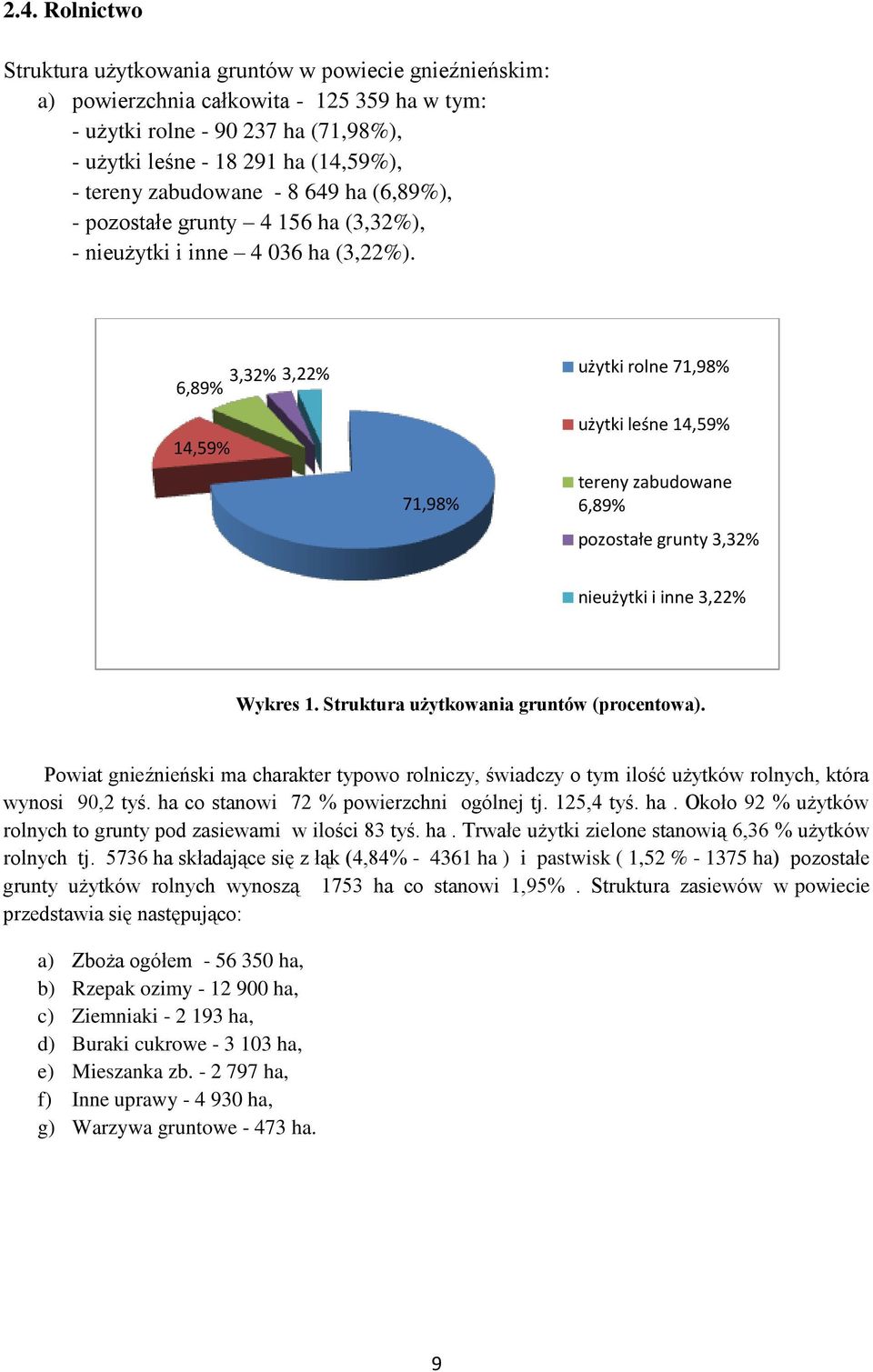 6,89% 3,32% 3,22% użytki rolne 71,98% 14,59% 71,98% użytki leśne 14,59% tereny zabudowane 6,89% pozostałe grunty 3,32% nieużytki i inne 3,22% Wykres 1. Struktura użytkowania gruntów (procentowa).