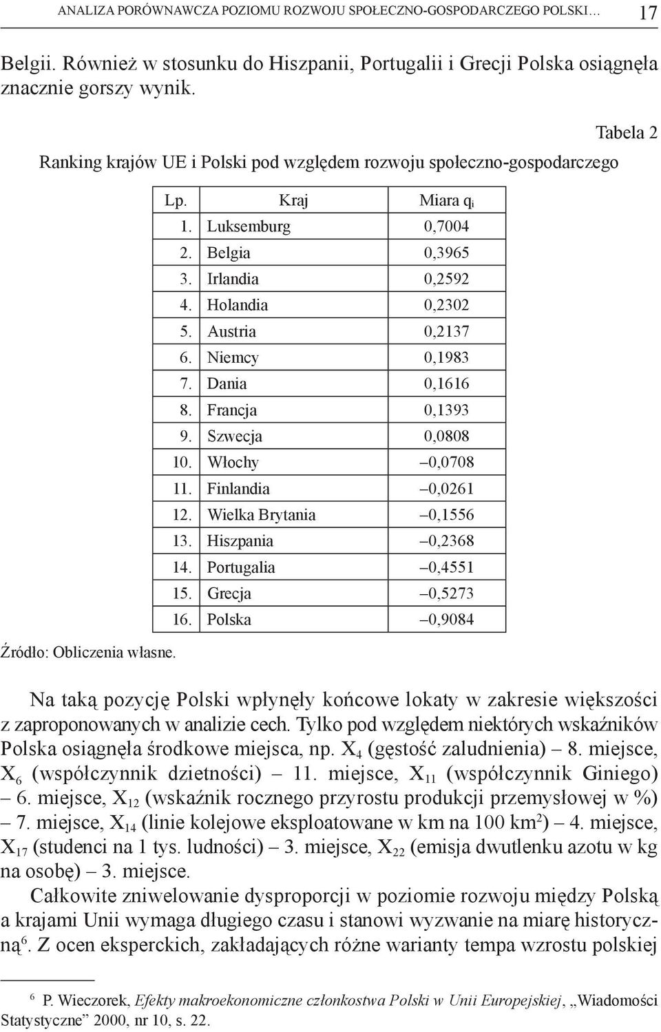 Holandia 0,2302 5. Austria 0,2137 6. Niemcy 0,1983 7. Dania 0,1616 8. Francja 0,1393 9. Szwecja 0,0808 10. Włochy 0,0708 11. Finlandia 0,0261 12. Wielka Brytania 0,1556 13. Hiszpania 0,2368 14.