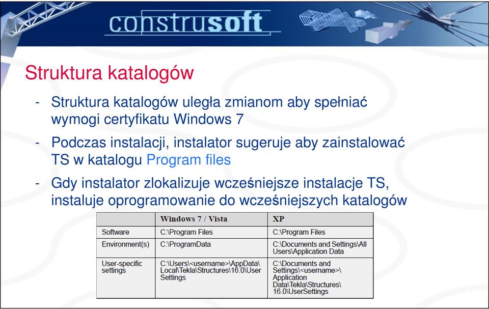 zainstalować TS w katalogu Program files - Gdy instalator zlokalizuje