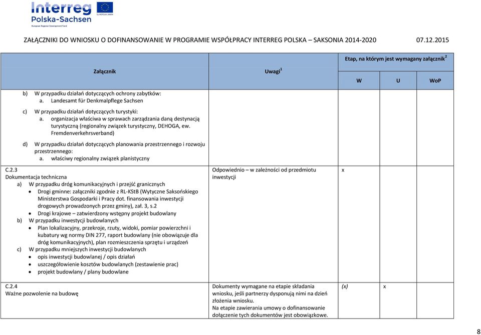 Fremdenverkehrsverband) d) W przypadku działań dotyczących planowania przestrzennego i rozwoju przestrzennego: a. właściwy regionalny związek planistyczny C.2.