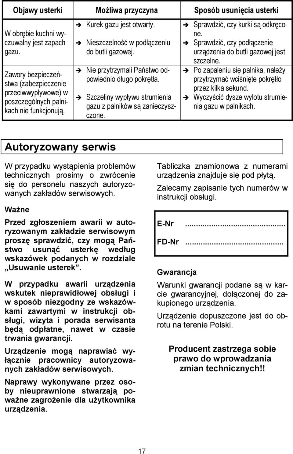 Nie przytrzymali Pa9stwo odpowiednio dugo pokr2ta. Szczeliny wypywu strumienia gazu z palników s) zanieczyszczone. Sprawdzi1, czy kurki s) odkr2cone.