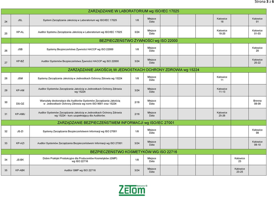 JAKOŚCIĄ W JEDNOSTKACH OCHRONY ZDROWIA wg 15224 JSM Systemy Zarządzania Jakością w Jednostkach Ochrony Zdrowia wg 15224 29 KP-AM Auditor Systemów Zarządzania Jakością w Jednostkach Ochrony Zdrowia wg