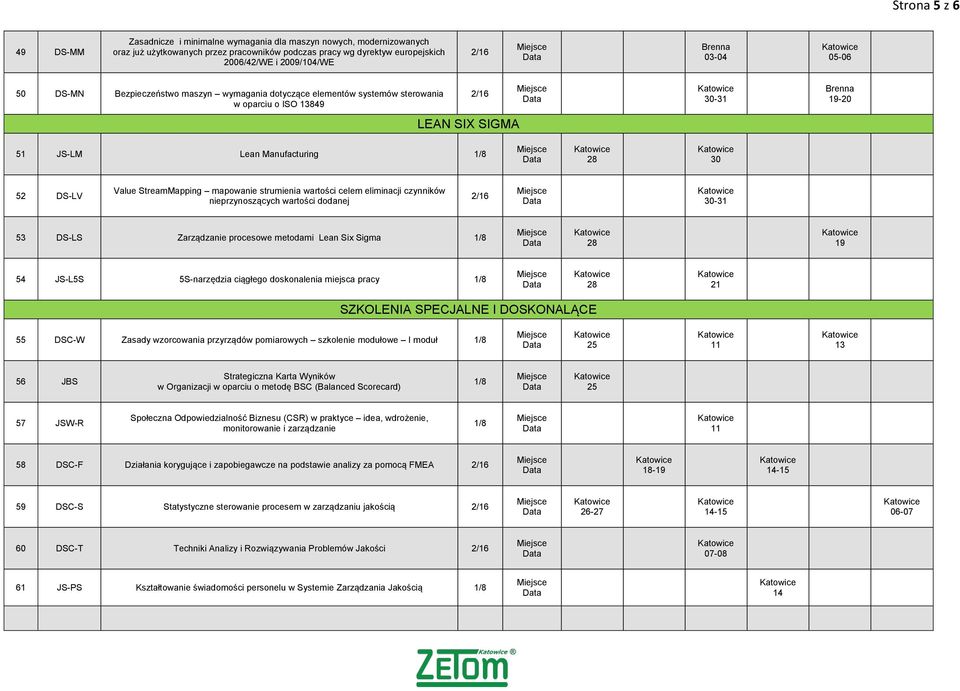 strumienia wartości celem eliminacji czynników nieprzynoszących wartości dodanej 30-31 53 DS-LS Zarządzanie procesowe metodami Lean Six Sigma 54 JS-L5S 5S-narzędzia ciągłego doskonalenia miejsca