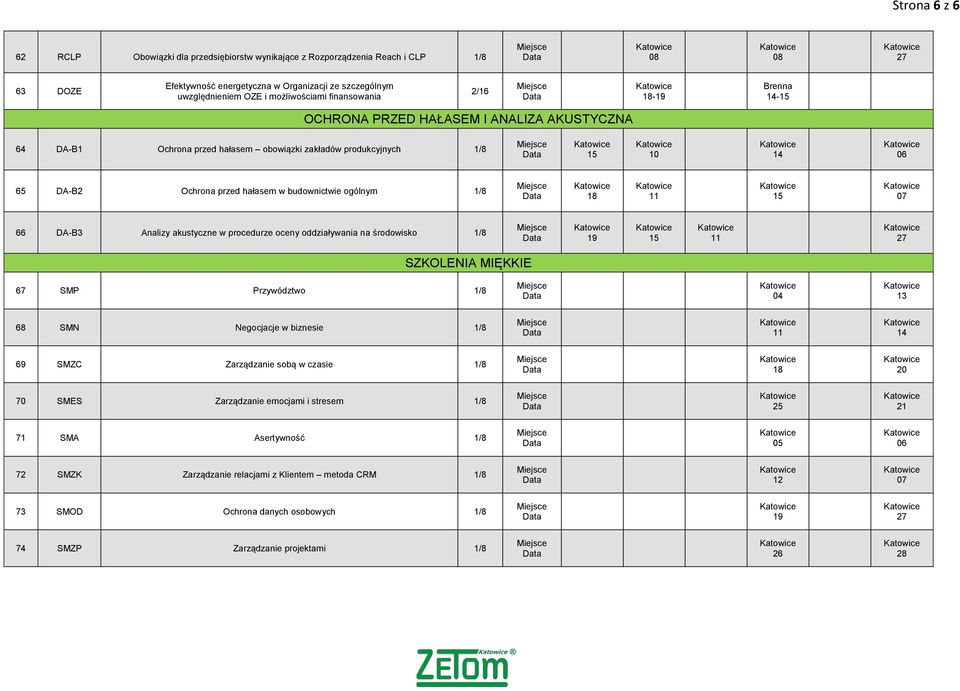 15 07 66 DA-B3 Analizy akustyczne w procedurze oceny oddziaływania na środowisko 15 SZKOLENIA MIĘKKIE 67 SMP Przywództwo 04 68 SMN Negocjacje w biznesie 69 SMZC Zarządzanie sobą w czasie 18