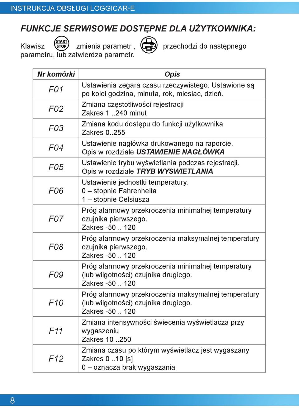 Zmiana częstotliwości rejestracji Zakres 1..240 minut Zmiana kodu dostępu do funkcji użytkownika Zakres 0..255 Ustawienie nagłówka drukowanego na raporcie.