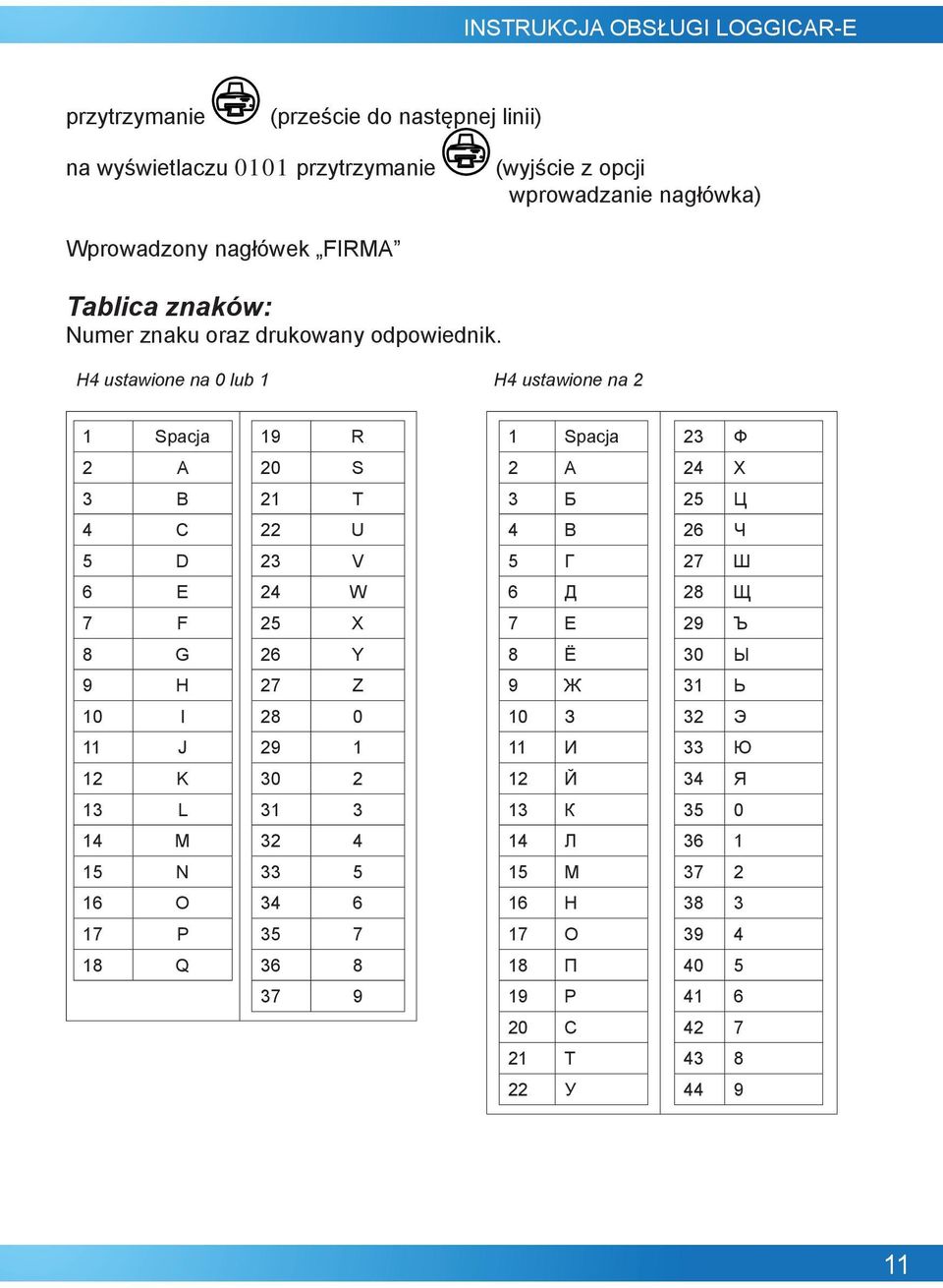 H4 ustawione na 0 lub 1 H4 ustawione na 2 1 Spacja 19 R 1 Spacja 23 Ф 2 A 20 S 2 A 24 Х 3 B 21 T 3 Б 25 Ц 4 C 22 U 4 В 26 Ч 5 D 23 V 5 Г 27 Ш 6 E 24 W 6 Д 28 Щ