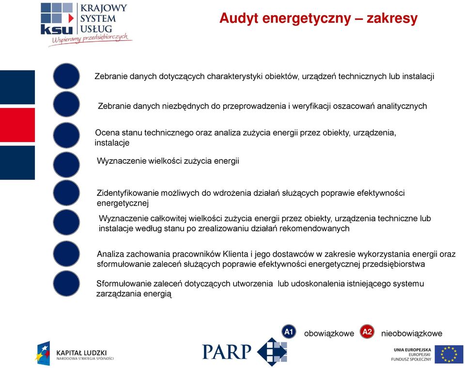 służących poprawie efektywności energetycznej Wyznaczenie całkowitej wielkości zużycia energii przez obiekty, urządzenia techniczne lub instalacje według stanu po zrealizowaniu działań