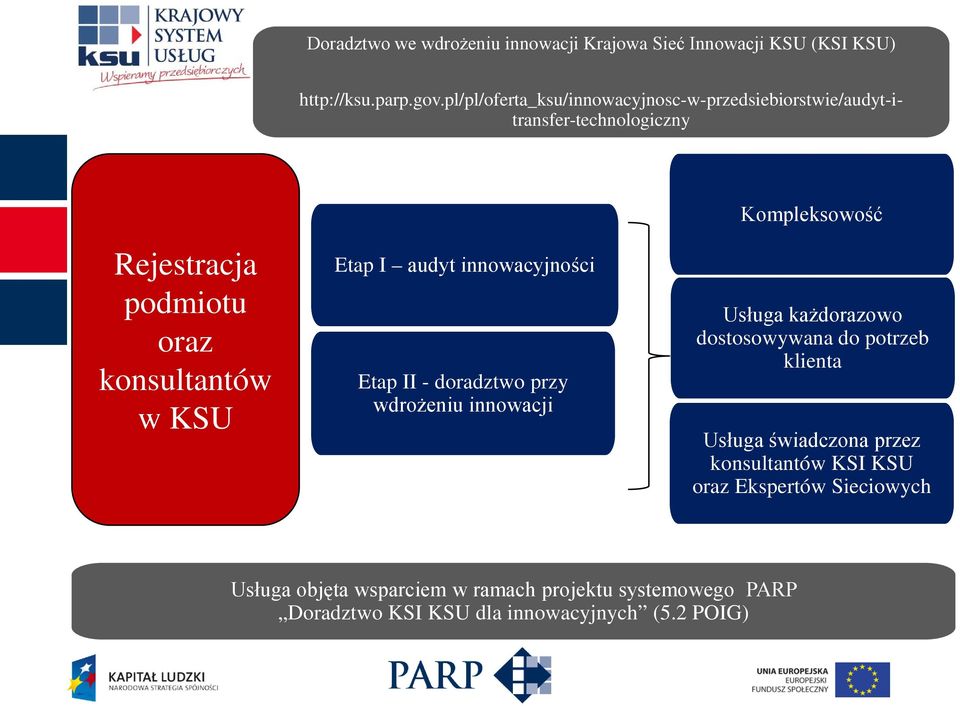 konsultantów w KSU Etap I audyt innowacyjności Etap II - doradztwo przy wdrożeniu innowacji Usługa każdorazowo dostosowywana do