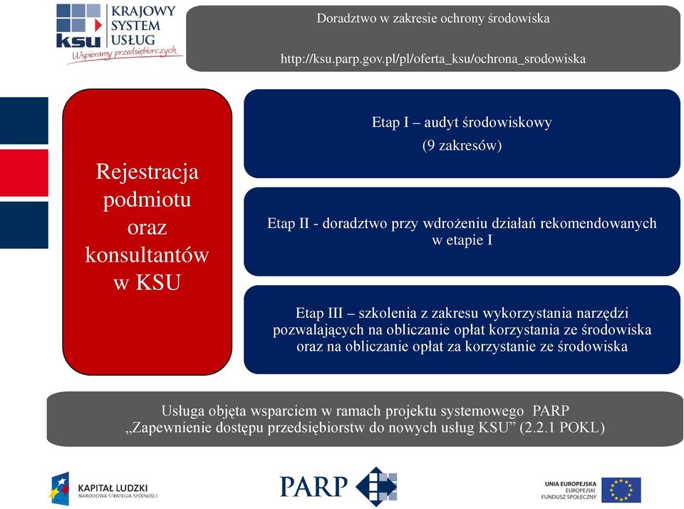 doradztwo przy wdrożeniu działań rekomendowanych w etapie I Etap III szkolenia z zakresu wykorzystania narzędzi pozwalających na