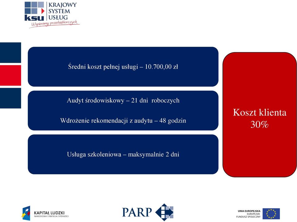 roboczych Wdrożenie rekomendacji z audytu