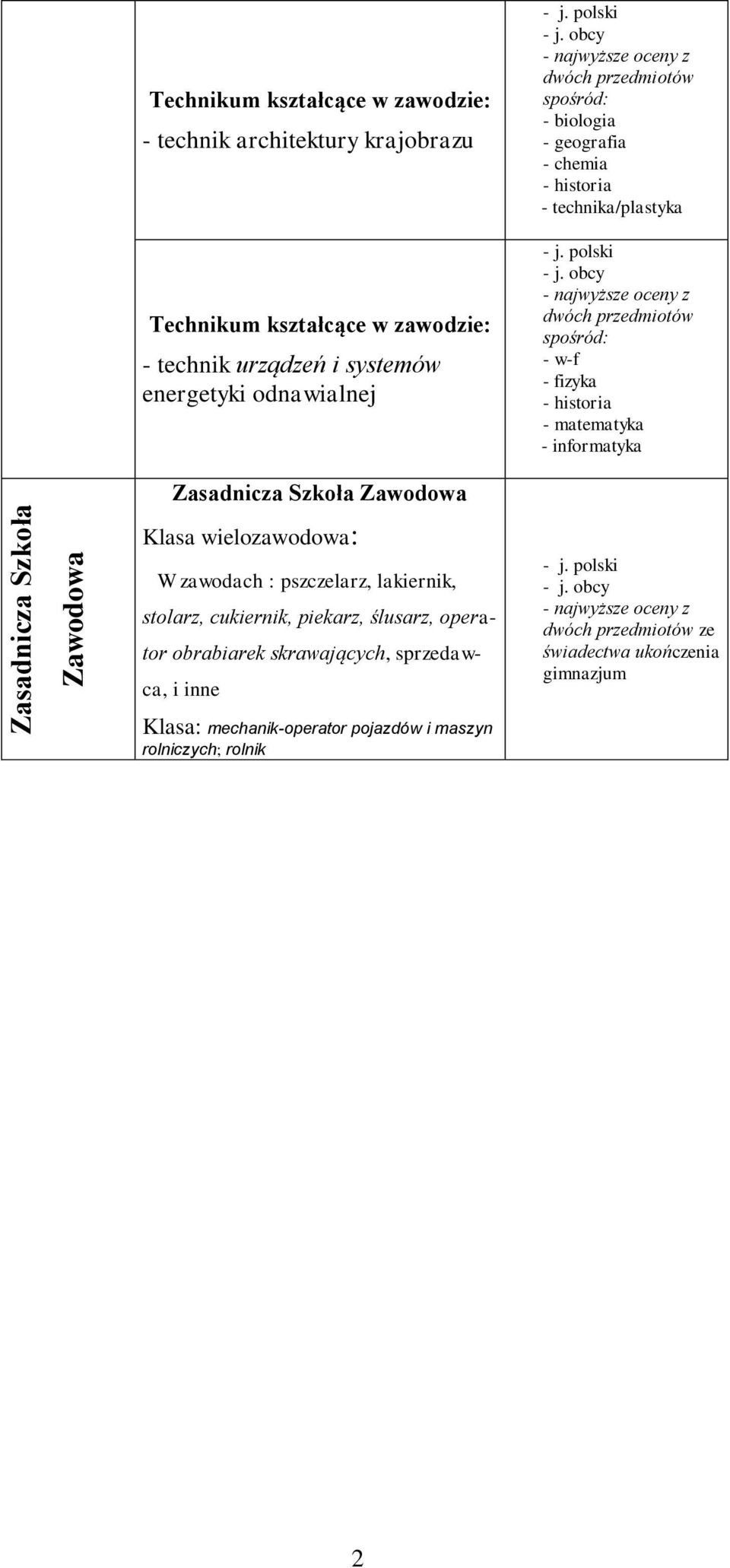 cukiernik, piekarz, ślusarz, operator obrabiarek skrawających, sprzedawca, i inne dwóch - chemia -