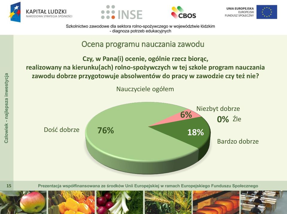 nauczania zawodu dobrze przygotowuje absolwentów do pracy w zawodzie czy też