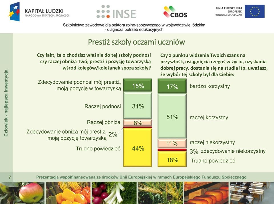 15% 17% Czy z punktu widzenia Twoich szans na przyszłość, osiągnięcia czegoś w życiu, uzyskania dobrej pracy, dostania się na studia itp.