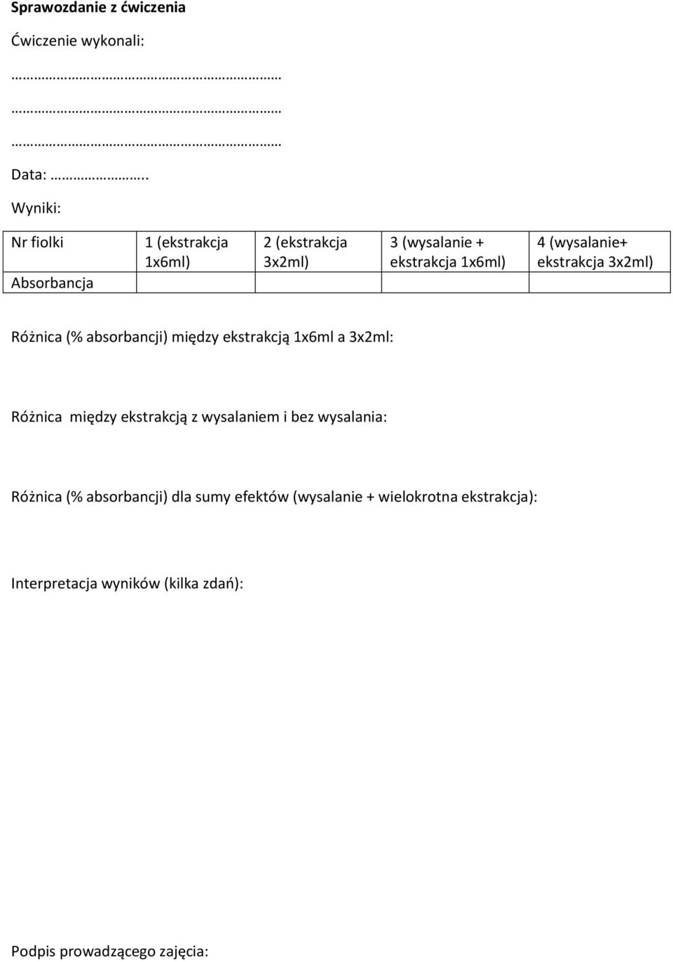 (wysalanie+ ekstrakcja 3x2ml) Różnica (% absorbancji) między ekstrakcją 1x6ml a 3x2ml: Różnica między