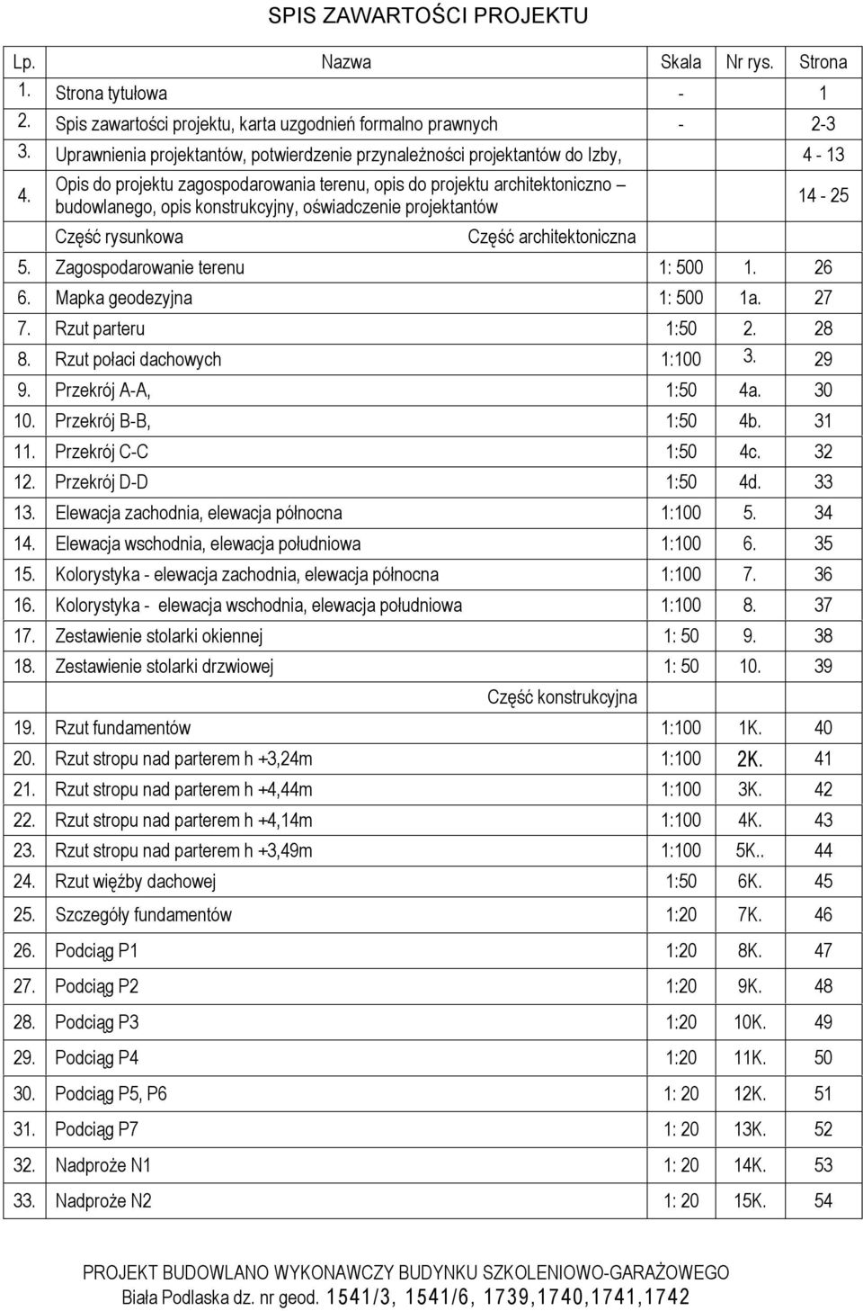 Opis do projektu zagospodarowania terenu, opis do projektu architektoniczno budowlanego, opis konstrukcyjny, oświadczenie projektantów Część rysunkowa Część architektoniczna 5.