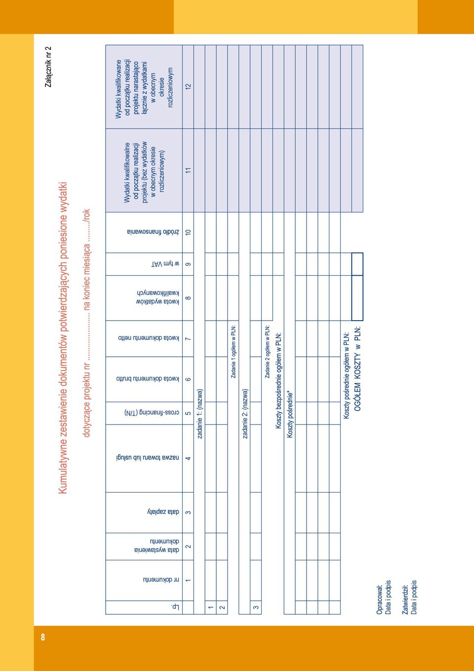 nr dokumentu data wystawienia dokumentu cross-financing (T/N) kwota dokumentu brutto kwota