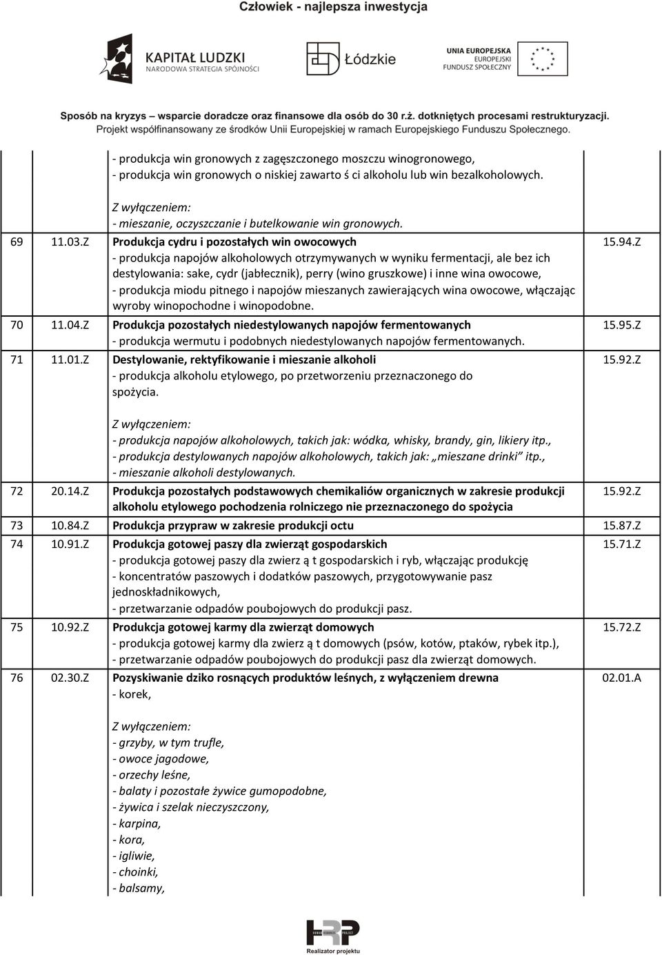 Z - produkcja napojów alkoholowych otrzymywanych w wyniku fermentacji, ale bez ich destylowania: sake, cydr (jabłecznik), perry (wino gruszkowe) i inne wina owocowe, - produkcja miodu pitnego i