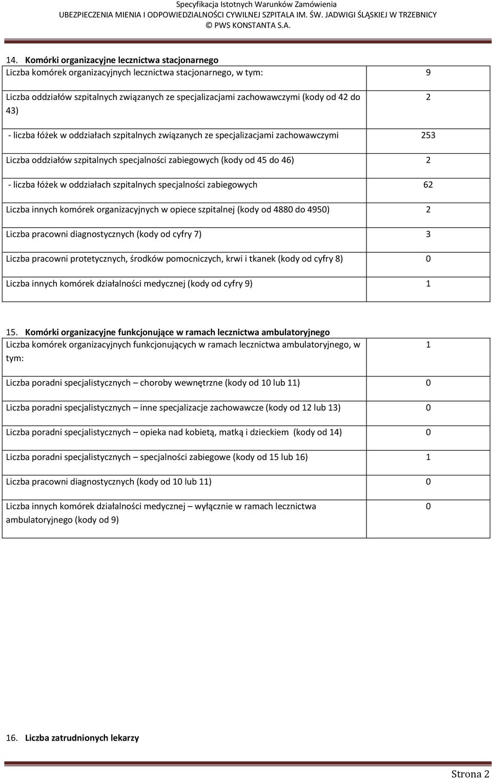 oddziałach szpitalnych specjalności zabiegowych 62 Liczba innych komórek organizacyjnych w opiece szpitalnej (kody od 4880 do 4950) 2 Liczba pracowni diagnostycznych (kody od cyfry 7) 3 Liczba