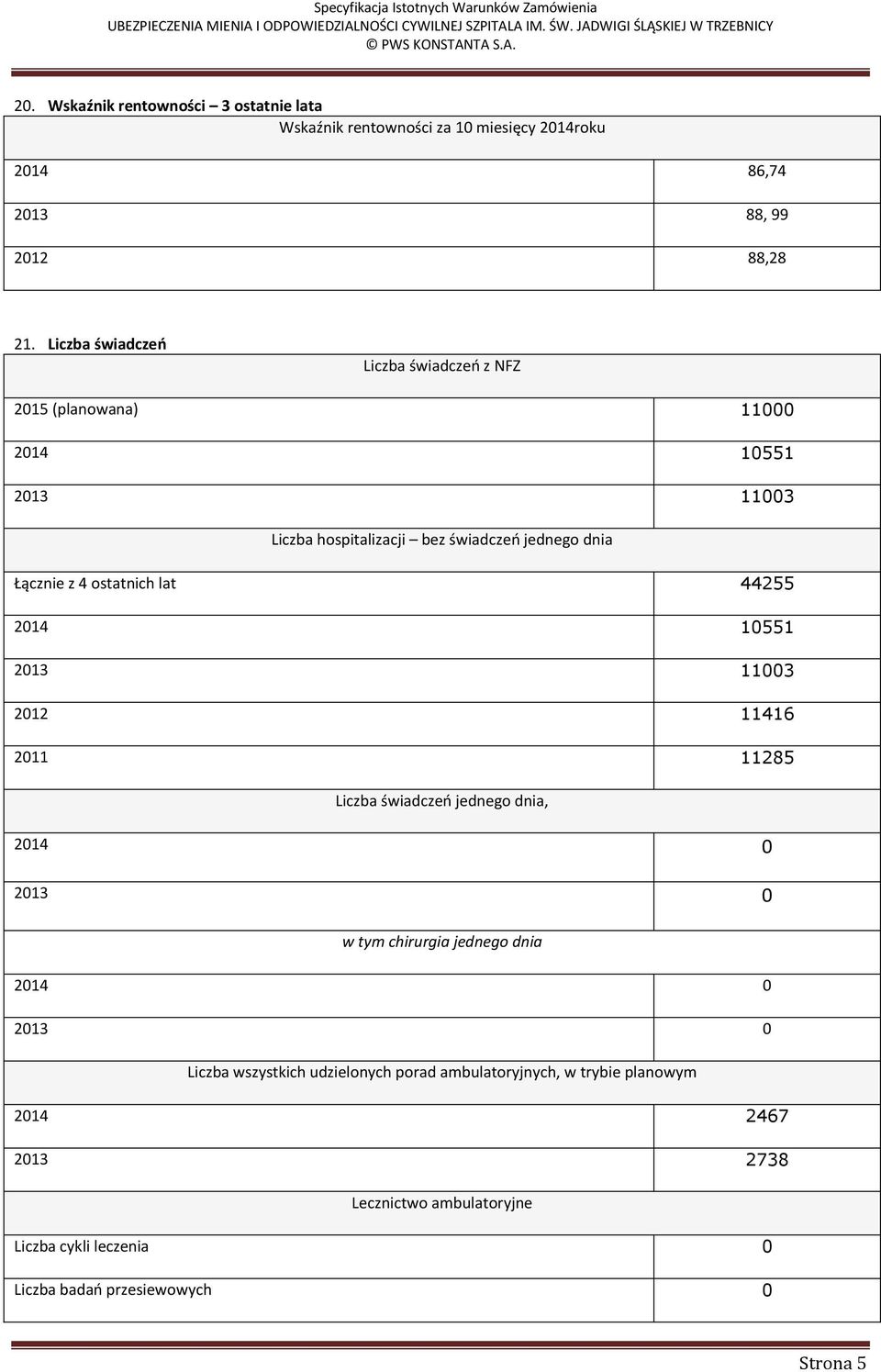 ostatnich lat 44255 2014 10551 2013 11003 2012 11416 2011 11285 Liczba świadczeń jednego dnia, 2014 0 2013 0 w tym chirurgia jednego dnia 2014 0 2013