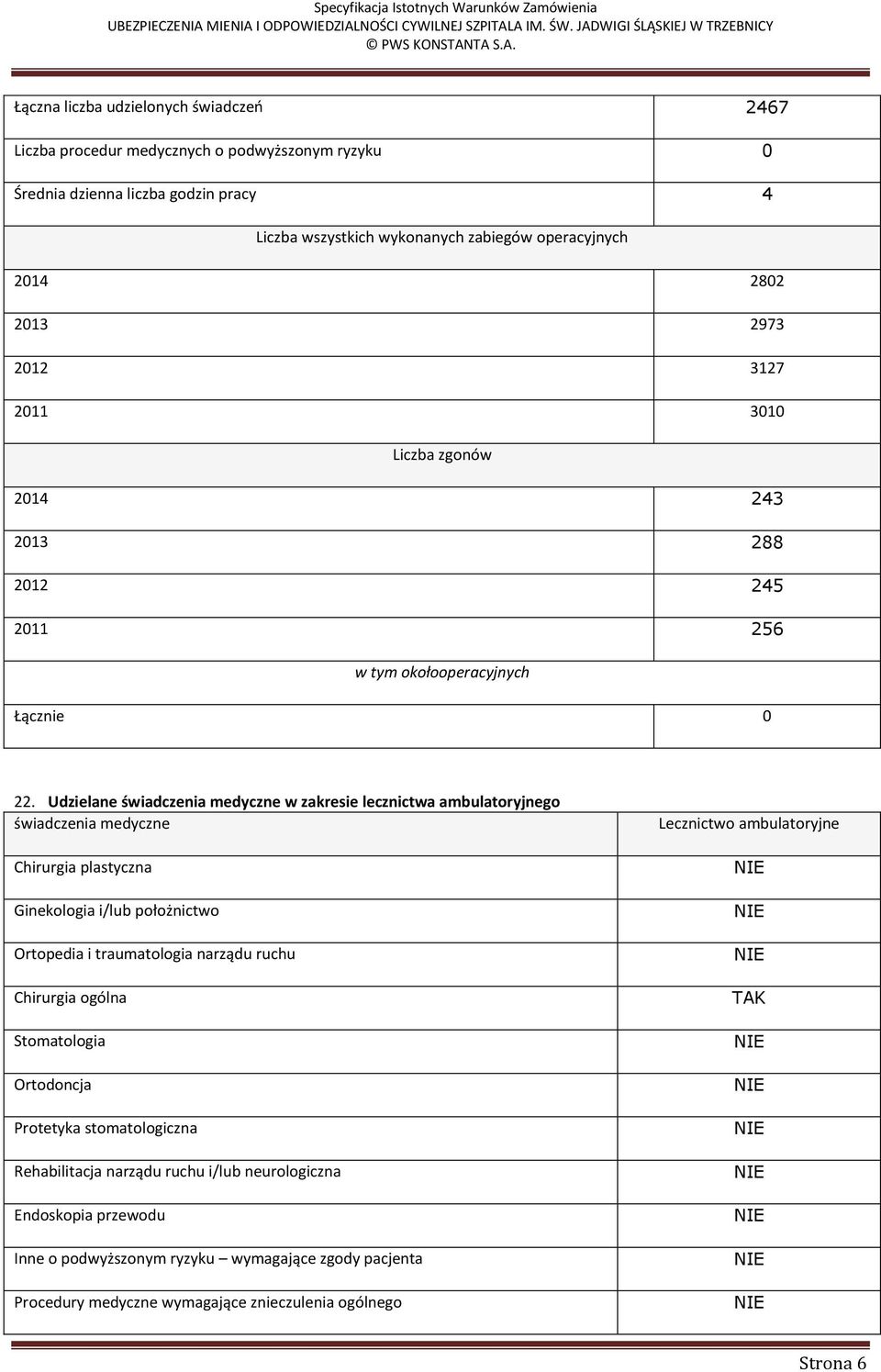 Udzielane świadczenia medyczne w zakresie lecznictwa ambulatoryjnego świadczenia medyczne Chirurgia plastyczna Ginekologia i/lub położnictwo Ortopedia i traumatologia narządu ruchu Chirurgia