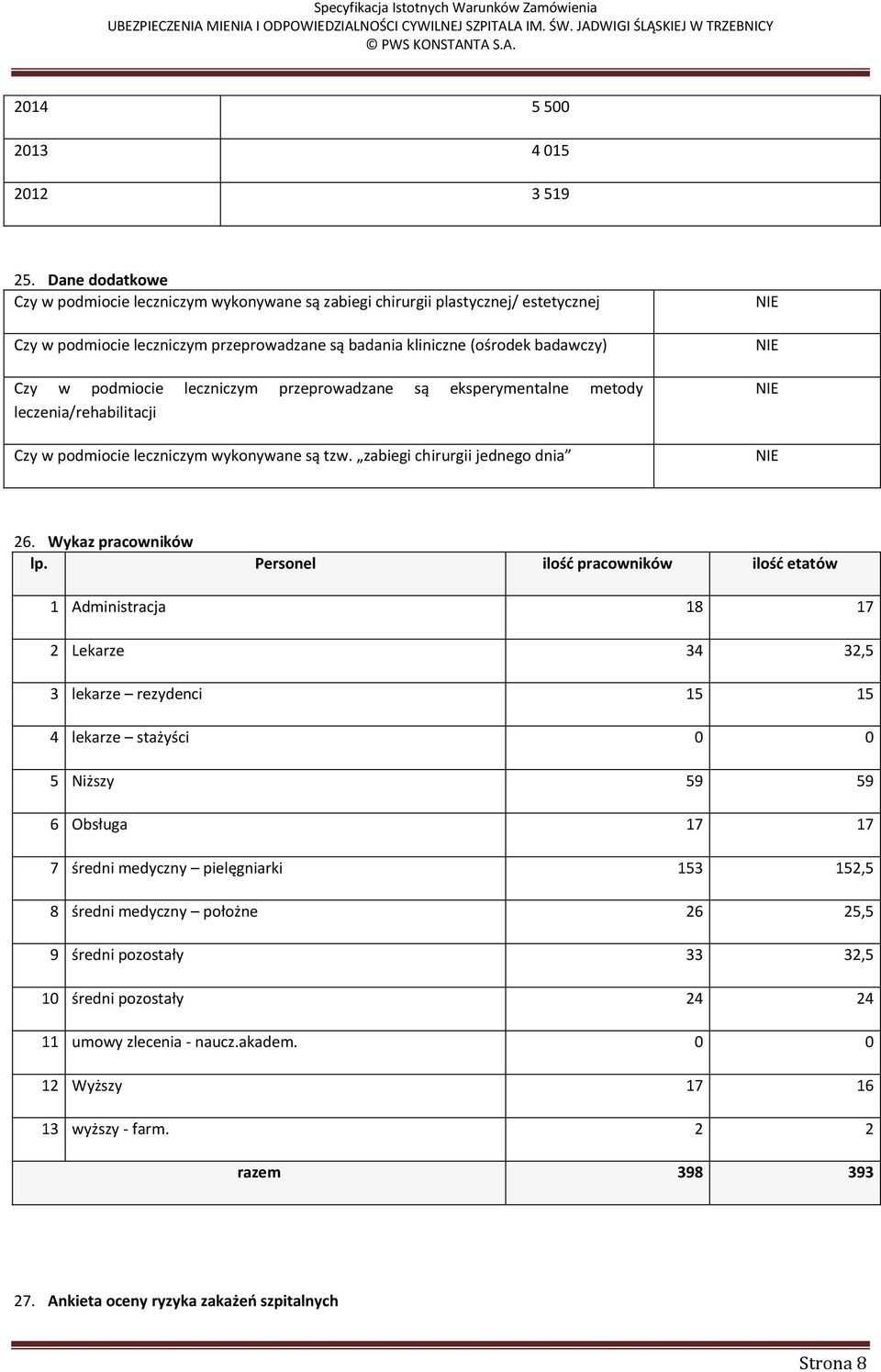 leczniczym przeprowadzane są eksperymentalne metody leczenia/rehabilitacji Czy w podmiocie leczniczym wykonywane są tzw. zabiegi chirurgii jednego dnia 26. Wykaz pracowników lp.