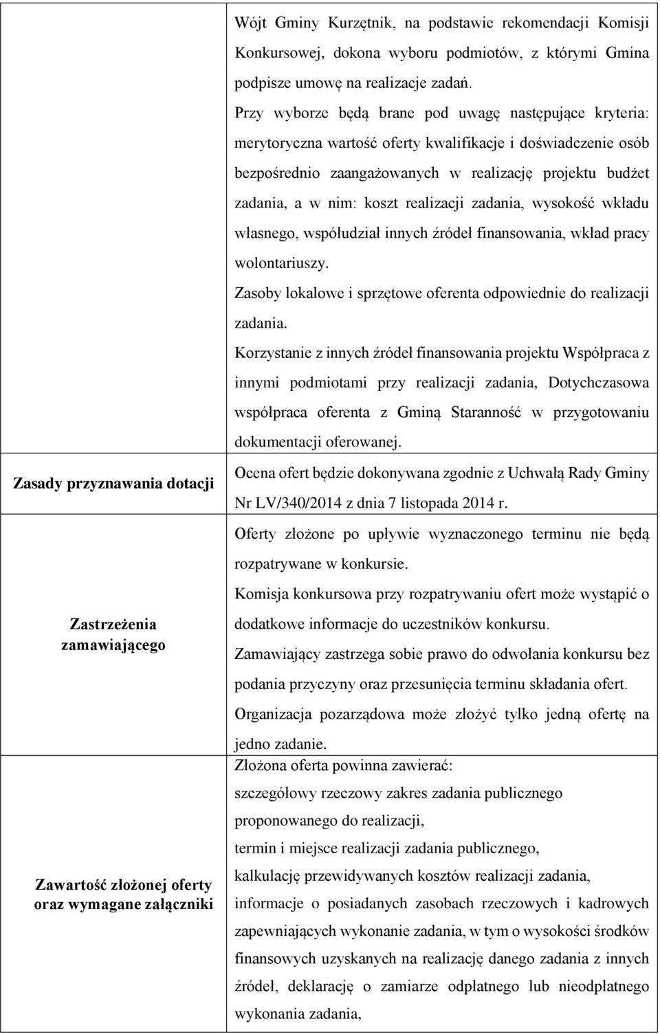 realizacji zadania, wysokość wkładu własnego, współudział innych źródeł finansowania, wkład pracy wolontariuszy. Zasoby lokalowe i sprzętowe oferenta odpowiednie do realizacji zadania.