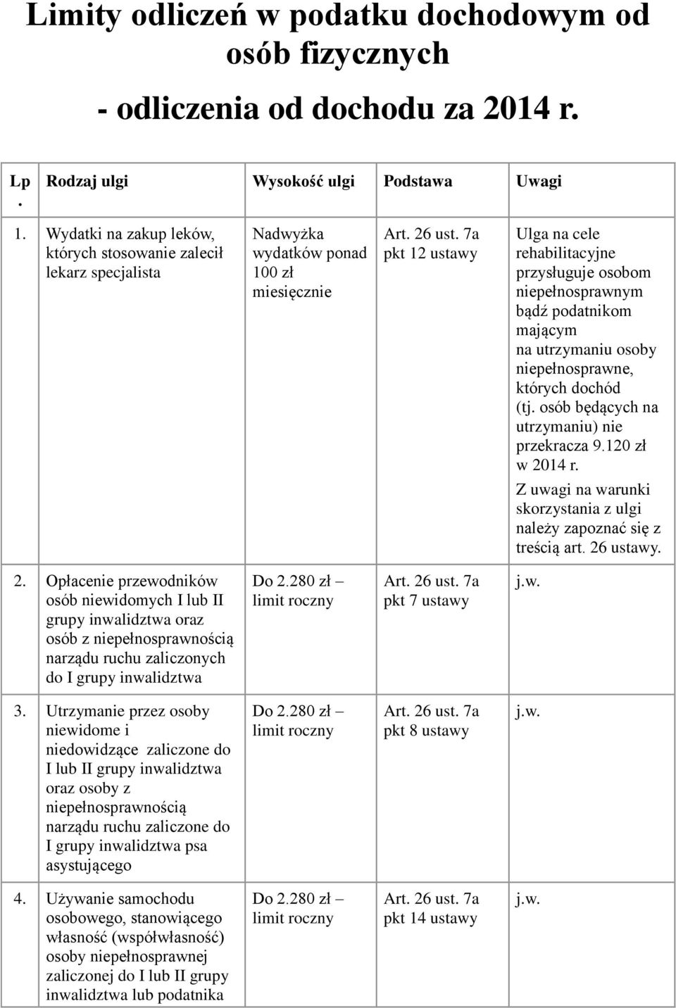 podatnikom mającym na utrzymaniu osoby niepełnosprawne, których dochód (tj. osób będących na utrzymaniu) nie przekracza 9.120 zł w 2014 r.