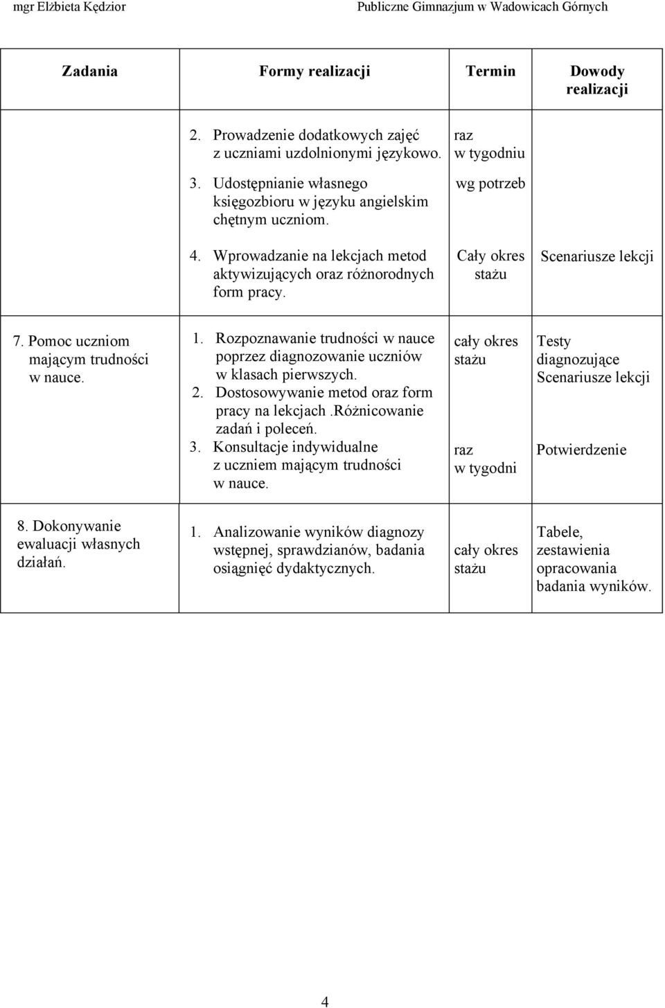 Rozpoznawanie trudności w nauce poprzez diagnozowanie uczniów w klasach pierwszych. 2. Dostosowywanie metod oraz form pracy na lekcjach.różnicowanie zadań i poleceń. 3.