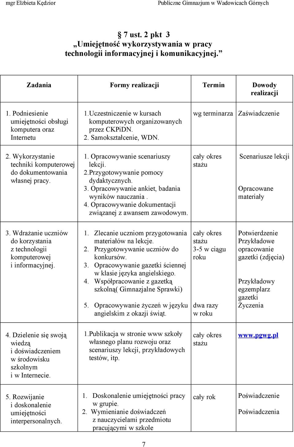 Opracowywanie scenariuszy lekcji. 2.Przygotowywanie pomocy dydaktycznych. 3. Opracowywanie ankiet, badania wyników nauczania. 4. Opracowywanie dokumentacji związanej z awansem zawodowym.