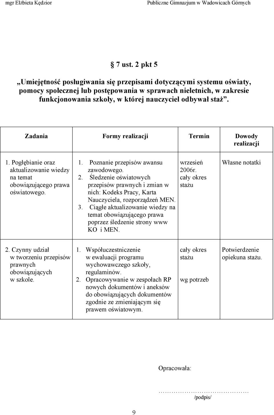 staż. Zadania Formy Termin Dowody 1. Pogłębianie oraz aktualizowanie wiedzy na temat obowiązującego prawa oświatowego. 1. Poznanie przepisów awansu zawodowego. 2.