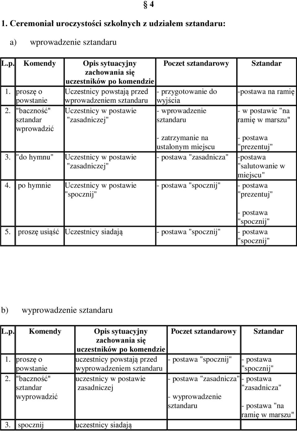 po hymnie Uczestnicy w postawie Poczet sztandarowy - przygotowanie do wyjścia - wprowadzenie -postawa na ramię - w postawie "na ramię w marszu" - zatrzymanie na ustalonym miejscu -postawa