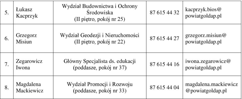 misiun@ 7. Zegarowicz Iwona Główny Specjalista ds. edukacji (poddasze, pokój nr 37) 87 615 44 16 iwona.