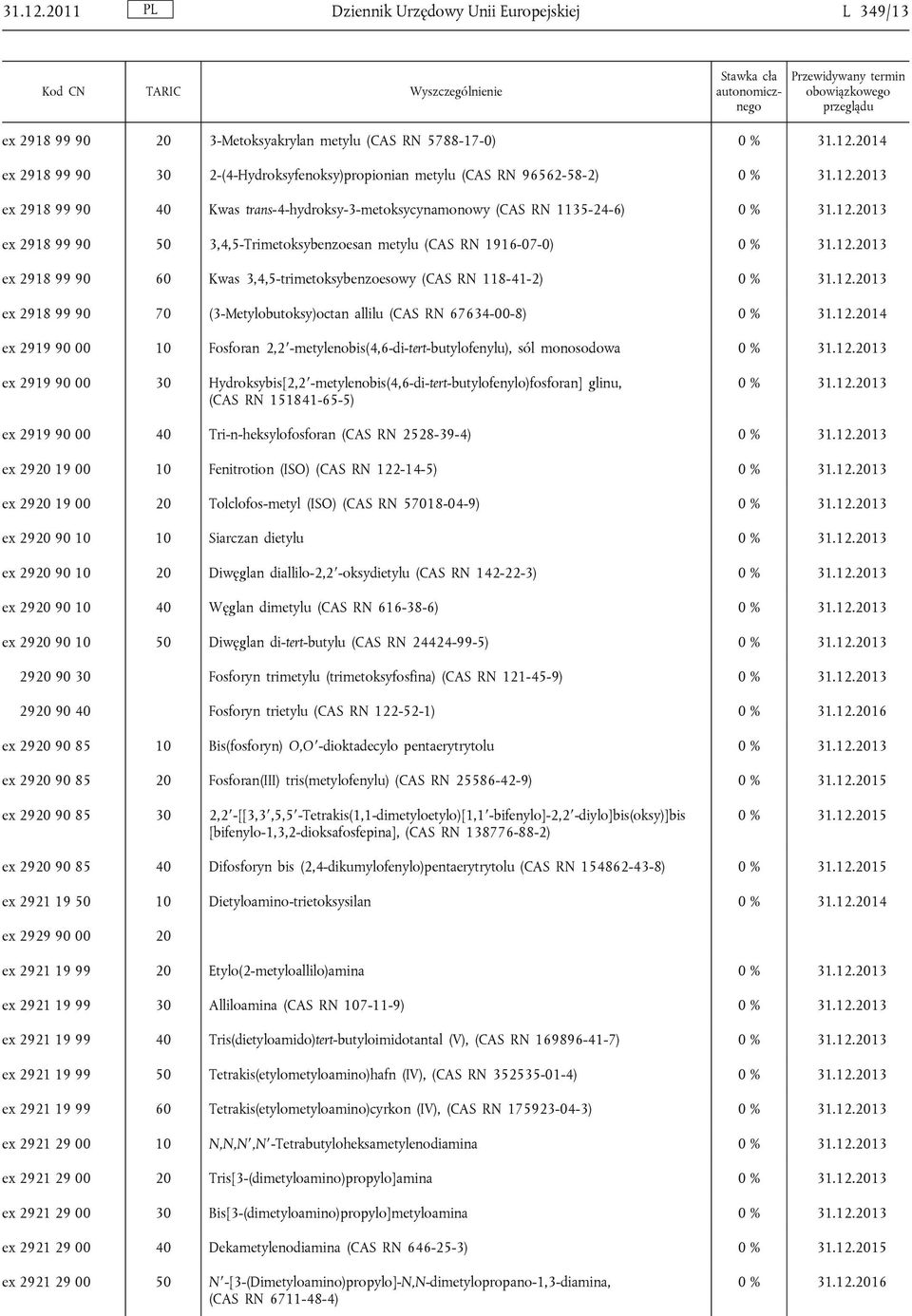 40 Kwas trans-4-hydroksy-3-metoksycynamonowy (CAS RN 1135-24-6) ex 2918 99 90 50 3,4,5-Trimetoksybenzoesan metylu (CAS RN 1916-07-0) ex 2918 99 90 60 Kwas 3,4,5-trimetoksybenzoesowy (CAS RN 118-41-2)