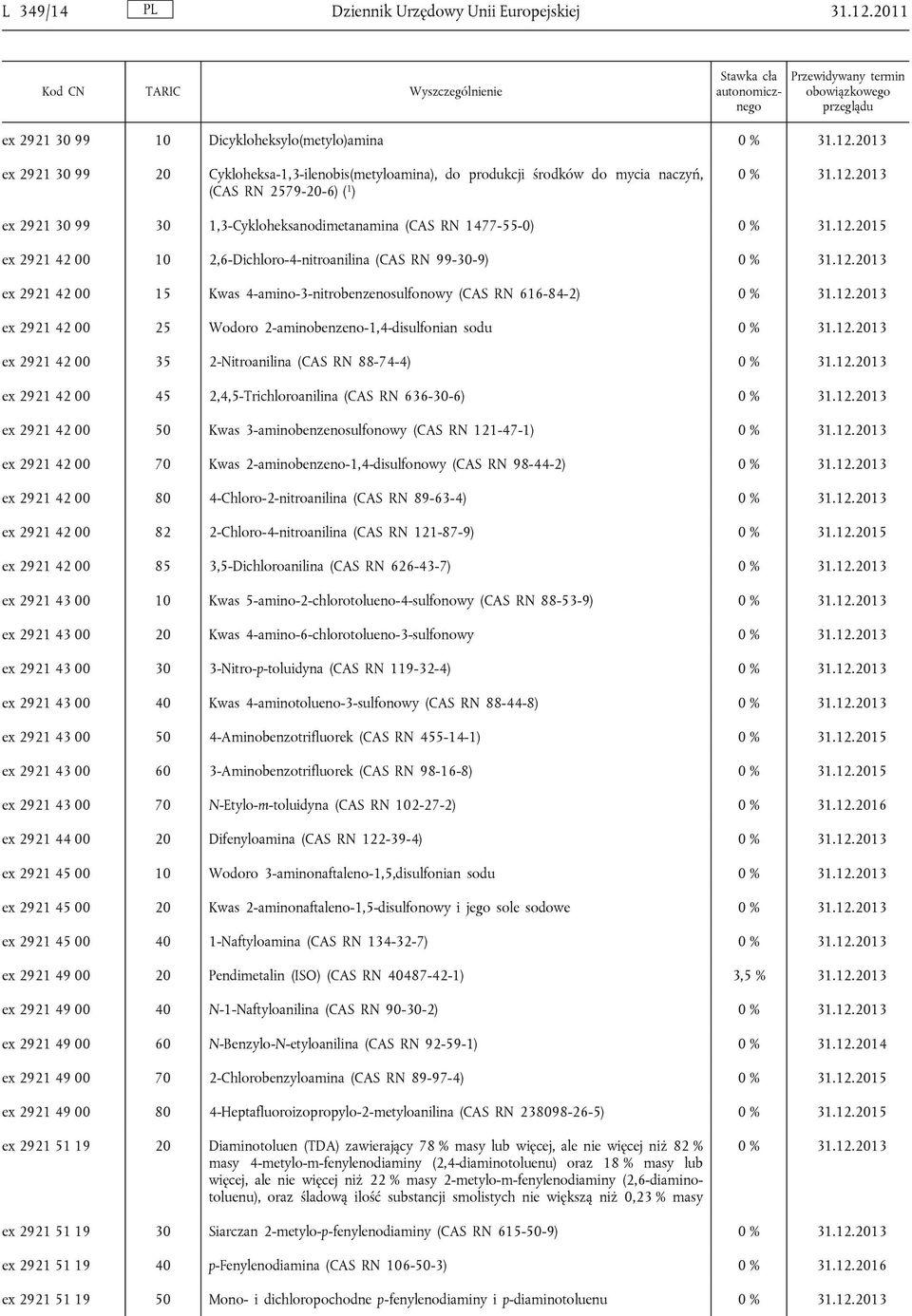 1,3-Cykloheksanodimetanamina (CAS RN 1477-55-0) ex 2921 42 00 10 2,6-Dichloro-4-nitroanilina (CAS RN 99-30-9) ex 2921 42 00 15 Kwas 4-amino-3-nitrobenzenosulfonowy (CAS RN 616-84-2) ex 2921 42 00 25
