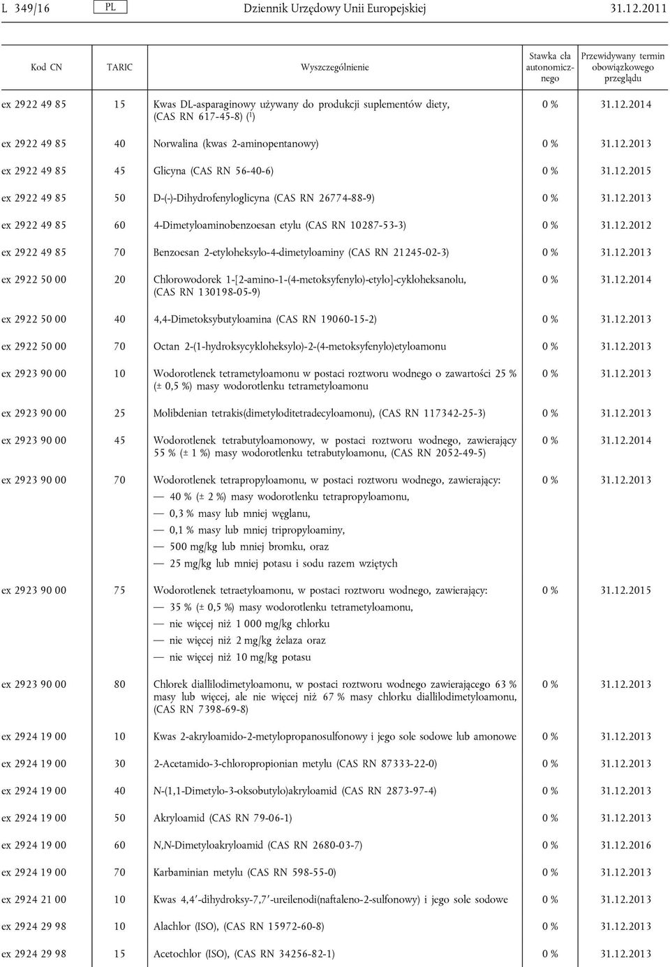 ex 2922 49 85 50 D-(-)-Dihydrofenyloglicyna (CAS RN 26774-88-9) ex 2922 49 85 60 4-Dimetyloaminobenzoesan etylu (CAS RN 10287-53-3) ex 2922 49 85 70 Benzoesan 2-etyloheksylo-4-dimetyloaminy (CAS RN