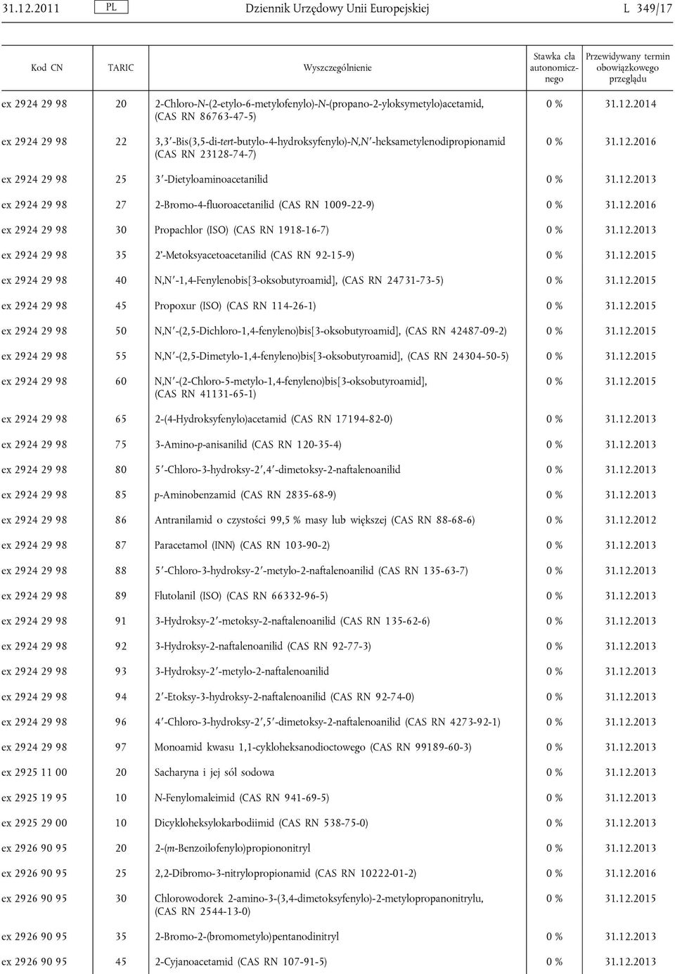 -Bis(3,5-di-tert-butylo-4-hydroksyfenylo)-N,N -heksametylenodipropionamid (CAS RN 23128-74-7) ex 2924 29 98 25 3 -Dietyloaminoacetanilid ex 2924 29 98 27 2-Bromo-4-fluoroacetanilid (CAS RN 1009-22-9)