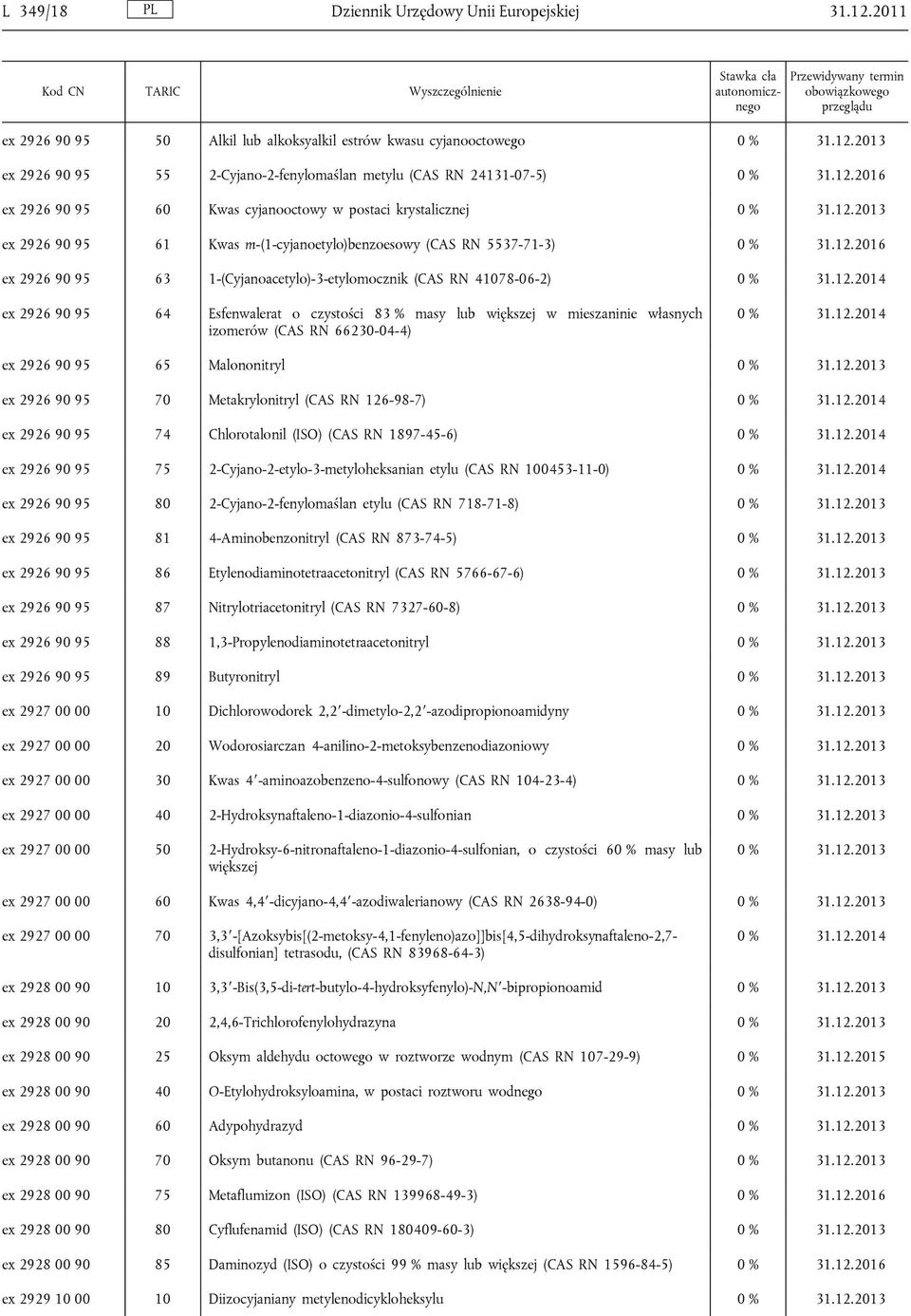 ex 2926 90 95 61 Kwas m-(1-cyjanoetylo)benzoesowy (CAS RN 5537-71-3) ex 2926 90 95 63 1-(Cyjanoacetylo)-3-etylomocznik (CAS RN 41078-06-2) ex 2926 90 95 64 Esfenwalerat o czystości 83 % masy lub