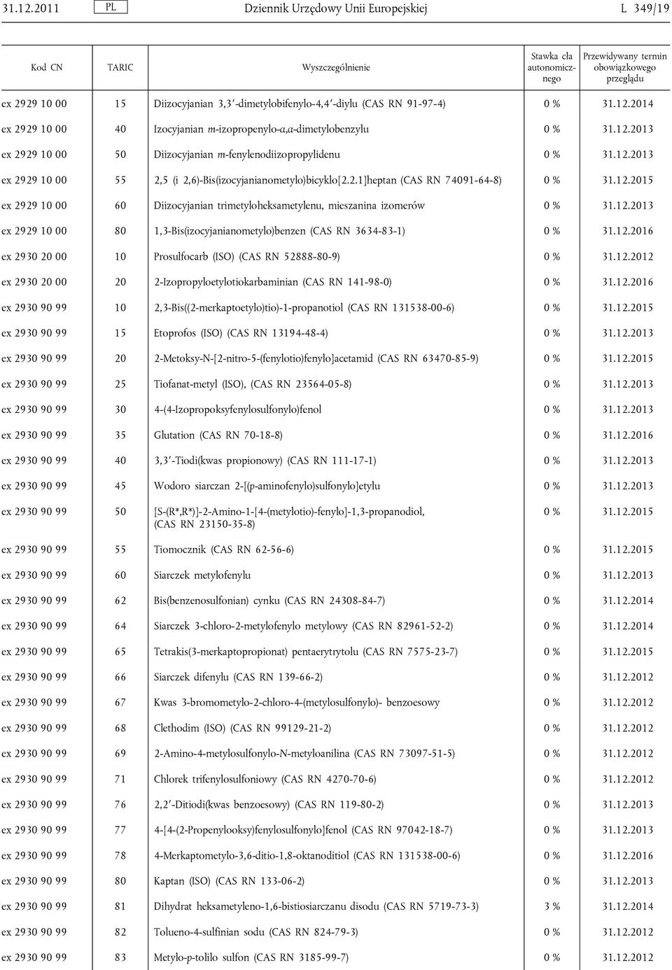 2929 10 00 50 Diizocyjanian m-fenylenodiizopropylidenu ex 2929 10 00 55 2,5 (i 2,6)-Bis(izocyjanianometylo)bicyklo[2.2.1]heptan (CAS RN 74091-64-8) ex 2929 10 00 60 Diizocyjanian