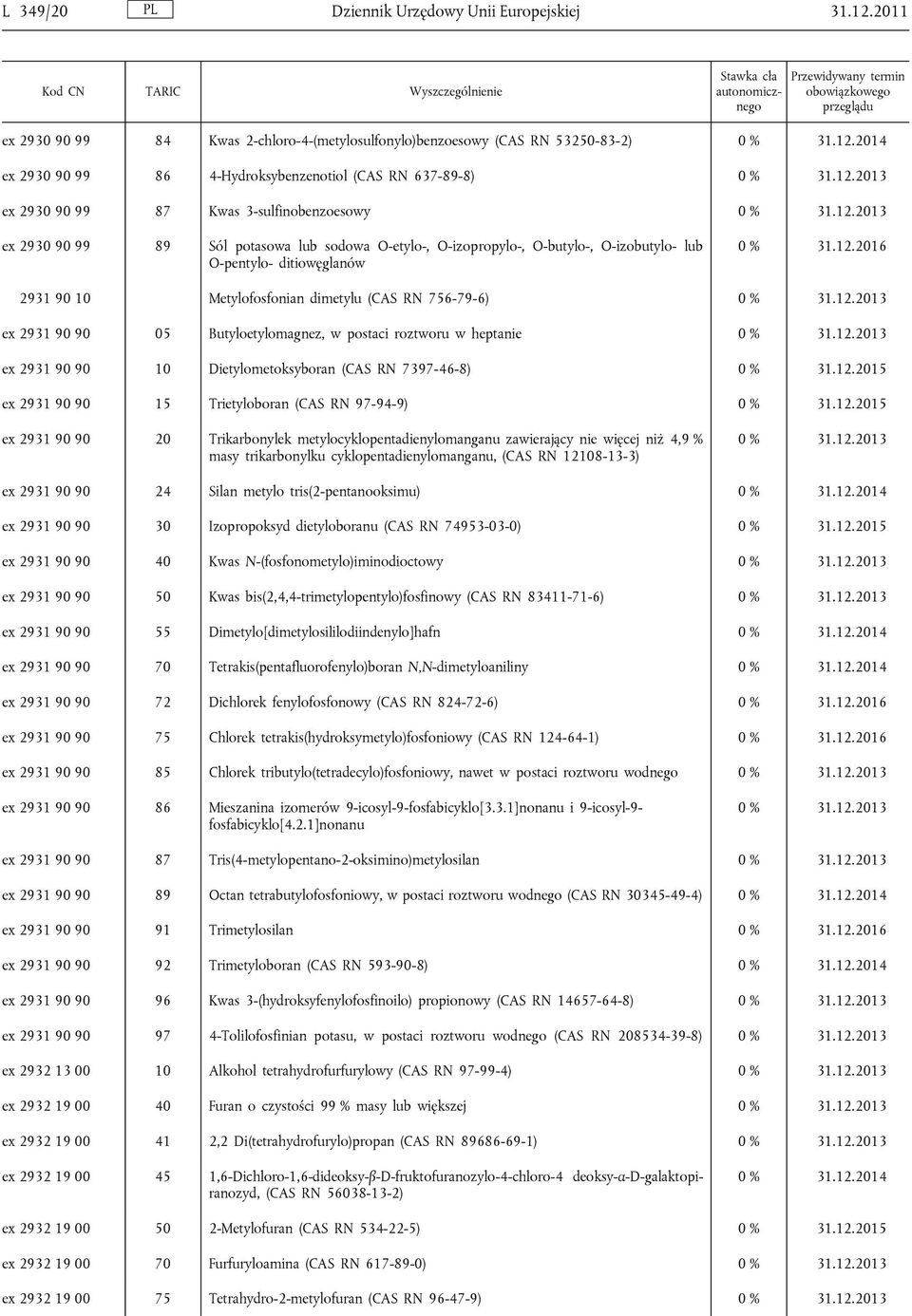 89 Sól potasowa lub sodowa O-etylo-, O-izopropylo-, O-butylo-, O-izobutylo- lub O-pentylo- ditiowęglanów 2931 90 10 Metylofosfonian dimetylu (CAS RN 756-79-6) ex 2931 90 90 05 Butyloetylomagnez, w