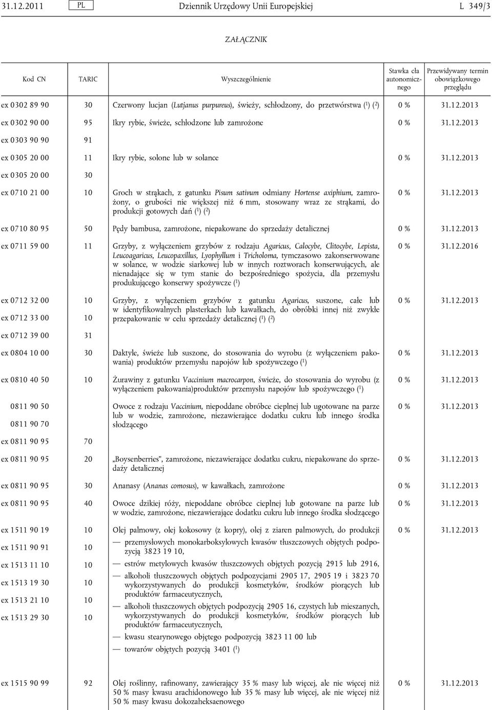 schłodzone lub zamrożone ex 0303 90 90 91 ex 0305 20 00 11 Ikry rybie, solone lub w solance ex 0305 20 00 30 ex 0710 21 00 10 Groch w strąkach, z gatunku Pisum sativum odmiany Hortense axiphium,