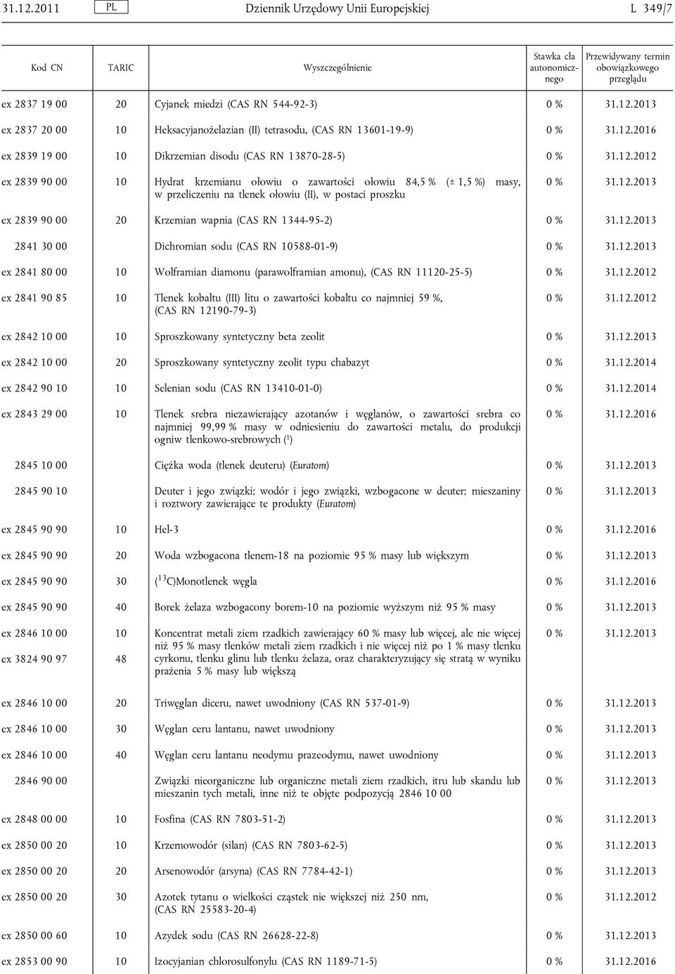 disodu (CAS RN 13870-28-5) ex 2839 90 00 10 Hydrat krzemianu ołowiu o zawartości ołowiu 84,5 % (± 1,5 %) masy, w przeliczeniu na tlenek ołowiu (II), w postaci proszku ex 2839 90 00 20 Krzemian wapnia