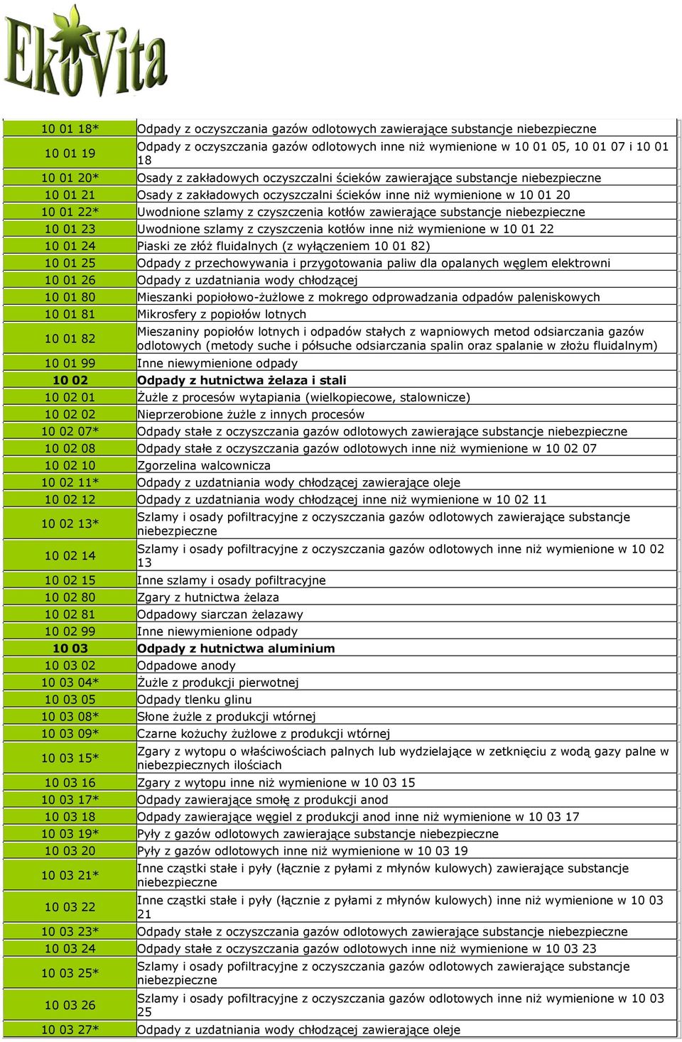 substancje 10 01 23 Uwodnione szlamy z czyszczenia kotłów inne niż wymienione w 10 01 22 10 01 24 Piaski ze złóż fluidalnych (z wyłączeniem 10 01 82) 10 01 25 Odpady z przechowywania i przygotowania