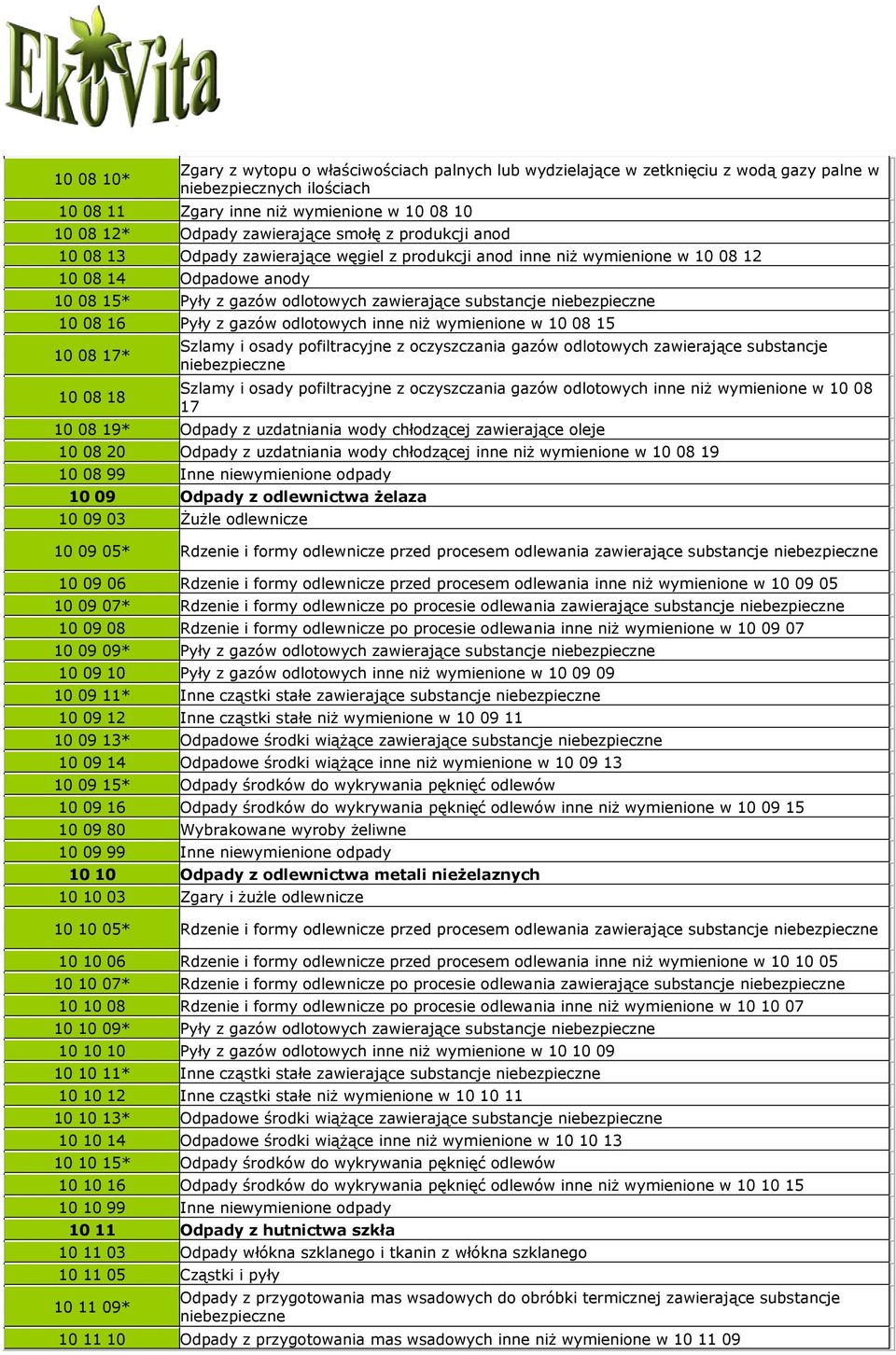 10 08 16 Pyły z gazów odlotowych inne niż wymienione w 10 08 15 10 08 17* 10 08 18 Szlamy i osady pofiltracyjne z oczyszczania gazów odlotowych zawierające substancje Szlamy i osady pofiltracyjne z
