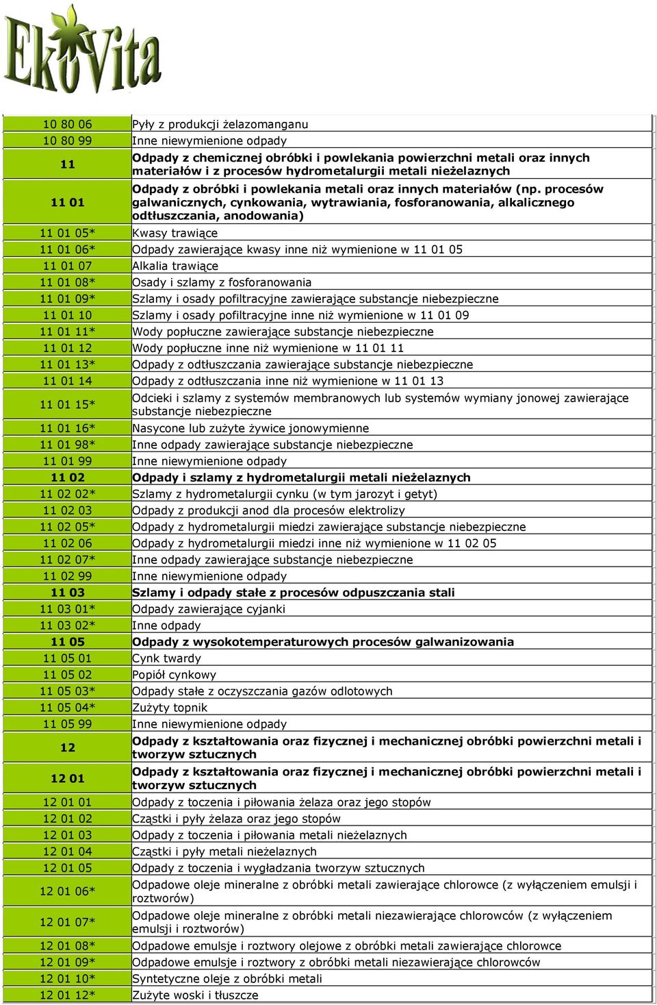 procesów galwanicznych, cynkowania, wytrawiania, fosforanowania, alkalicznego odtłuszczania, anodowania) 11 01 06* Odpady zawierające kwasy inne niż wymienione w 11 01 05 11 01 07 Alkalia trawiące 11