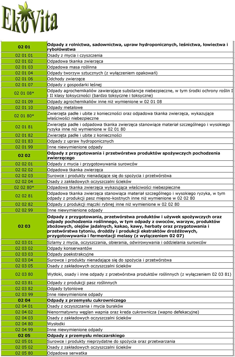 środki ochrony roślin I i II klasy toksyczności (bardzo toksyczne i toksyczne) 02 01 09 Odpady agrochemikaliów inne niż wymienione w 02 01 08 02 01 10 Odpady metalowe 02 01 80* 02 01 81 Zwierzęta