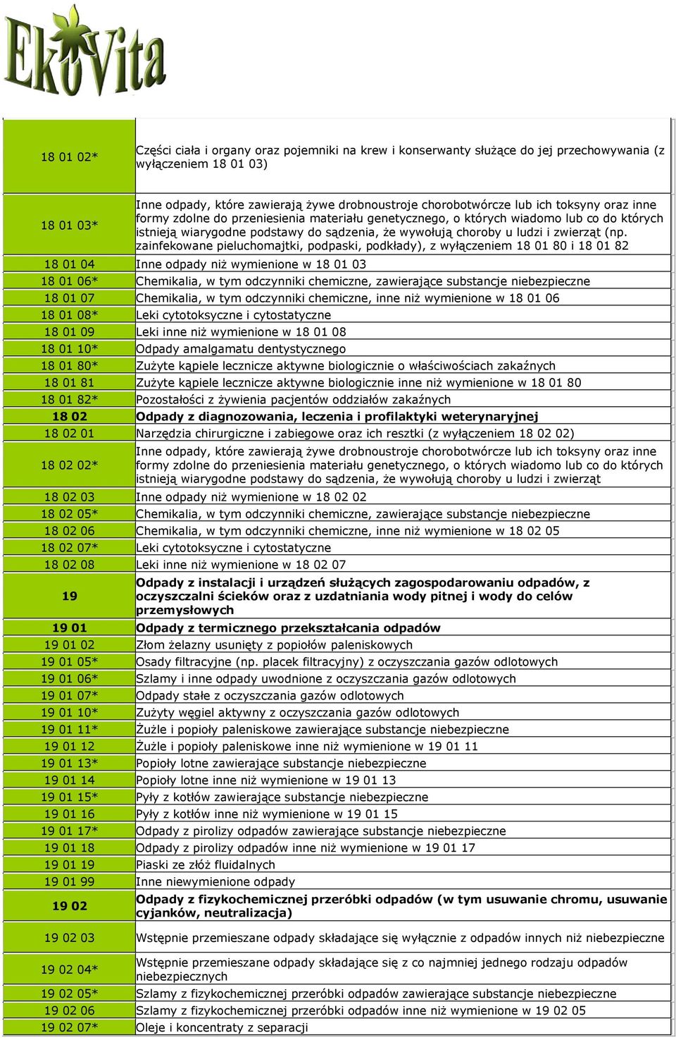 (np. zainfekowane pieluchomajtki, podpaski, podkłady), z wyłączeniem 18 01 80 i 18 01 82 18 01 04 Inne odpady niż wymienione w 18 01 03 18 01 06* Chemikalia, w tym odczynniki chemiczne, zawierające