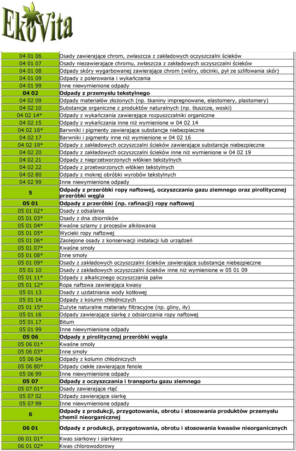 materiałów złożonych (np. tkaniny impregnowane, elastomery, plastomery) 04 02 10 Substancje organiczne z produktów naturalnych (np.